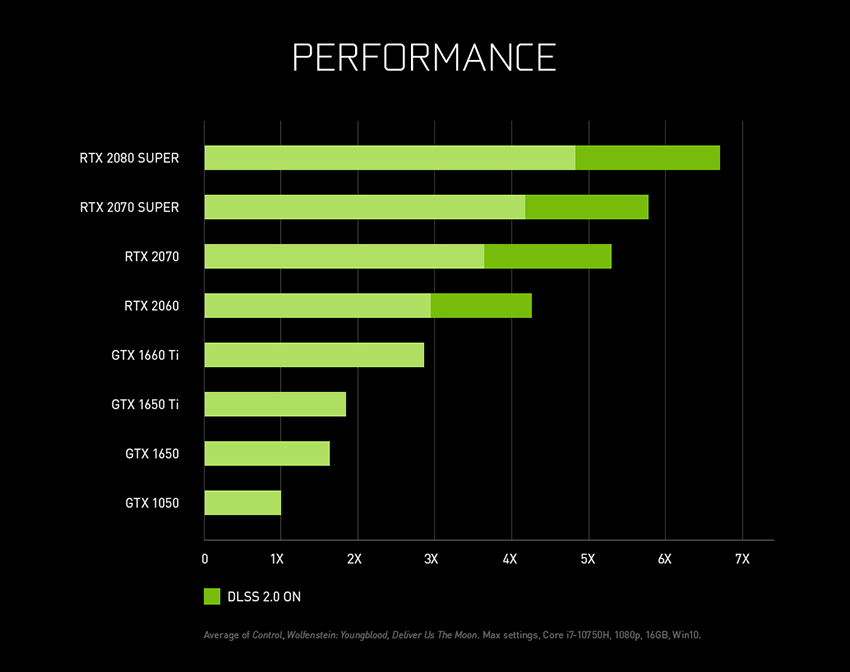 ge-force-performance-graphics